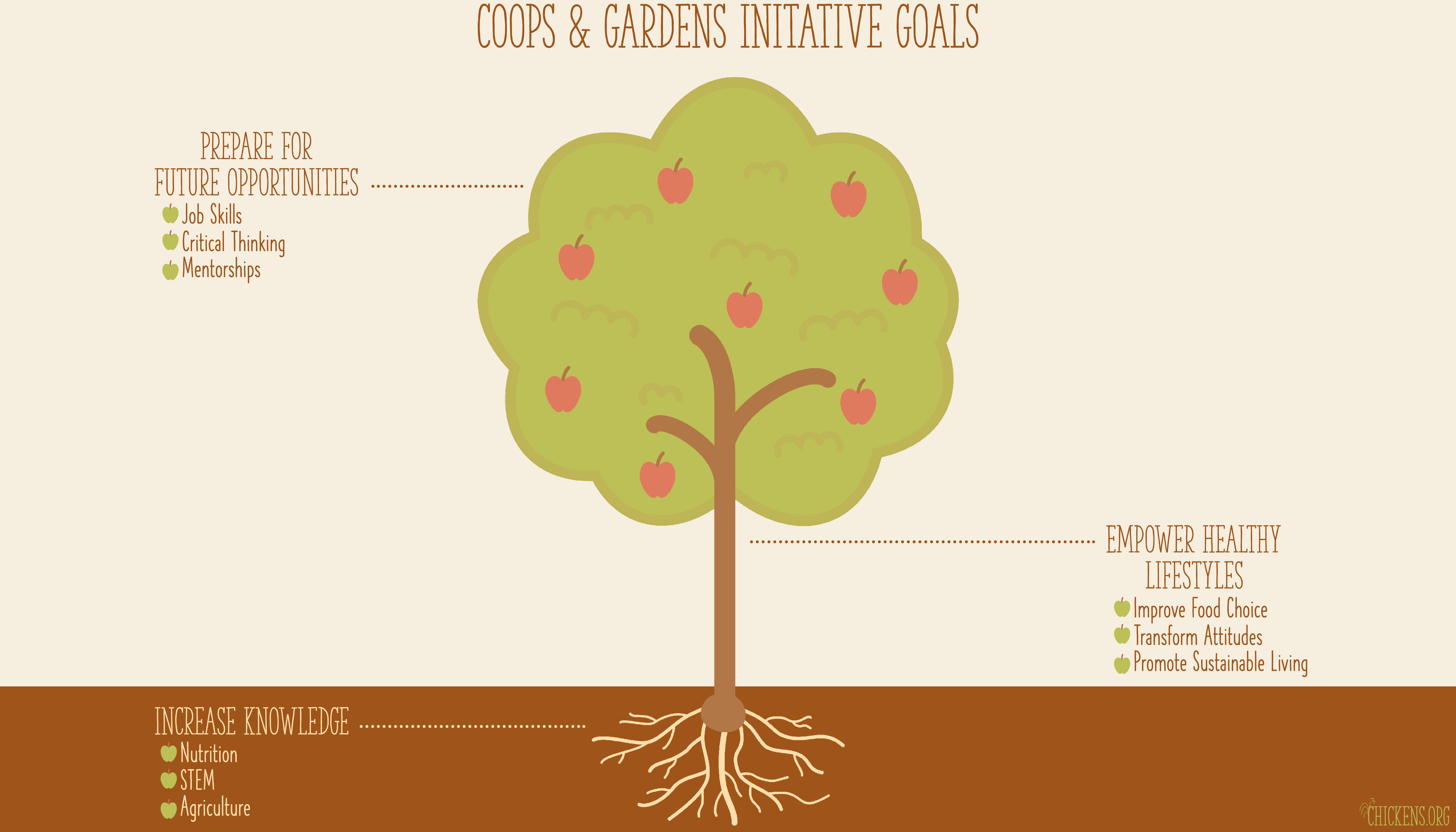 Goals Banner Website